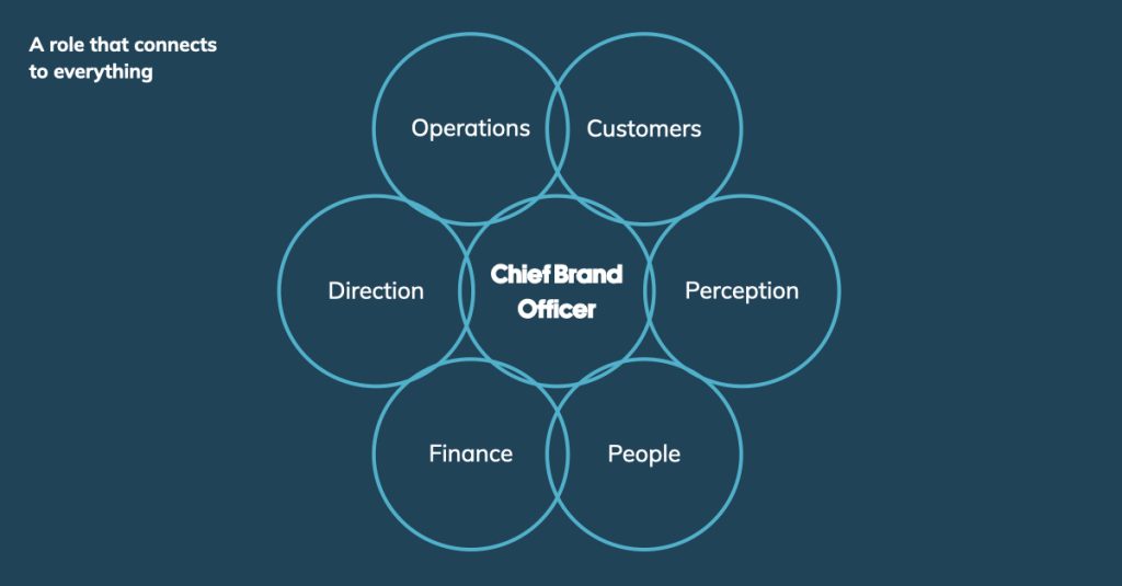 chief brand officer