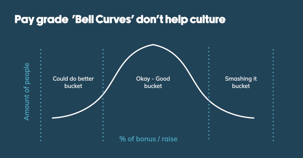Brand Leadership Culture