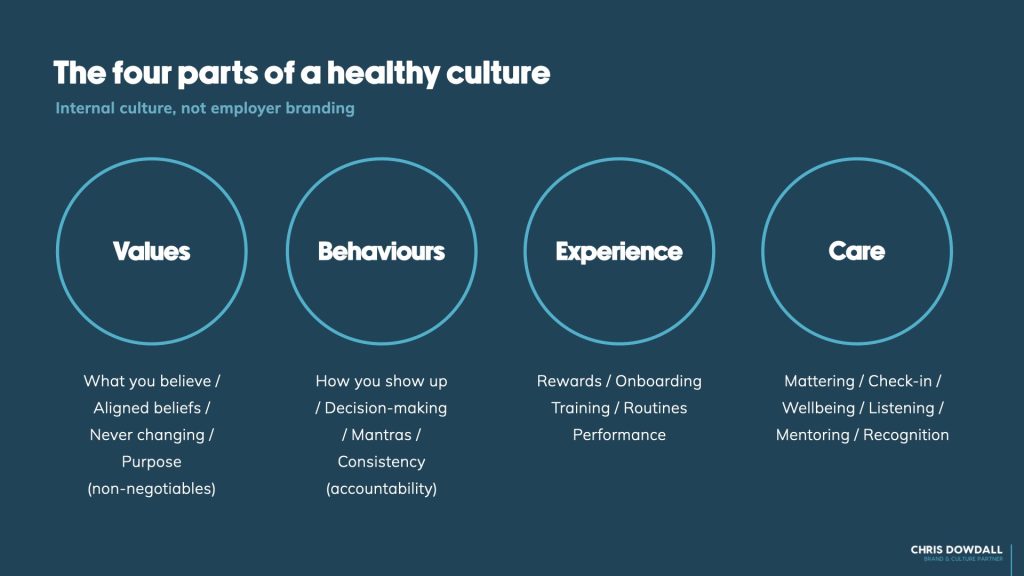 Care Brand Culture